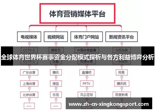全球体育世界杯赛事资金分配模式探析与各方利益博弈分析