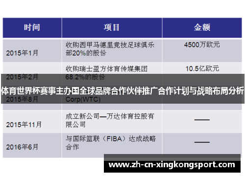 体育世界杯赛事主办国全球品牌合作伙伴推广合作计划与战略布局分析
