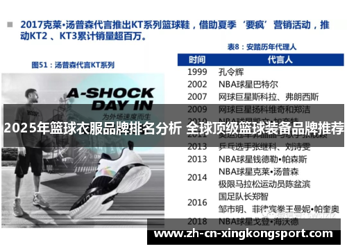 2025年篮球衣服品牌排名分析 全球顶级篮球装备品牌推荐