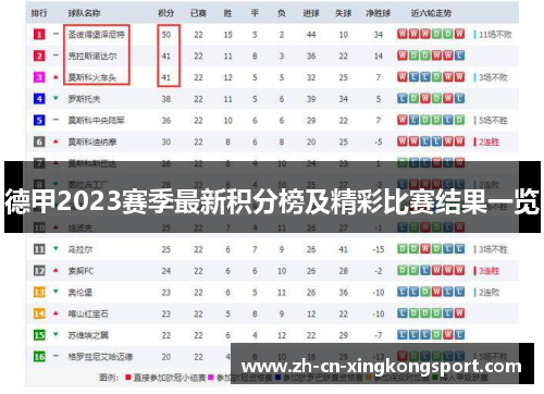 德甲2023赛季最新积分榜及精彩比赛结果一览