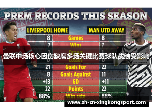 曼联中场核心因伤缺席多场关键比赛球队战绩受影响