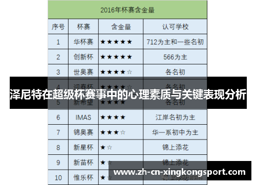 泽尼特在超级杯赛事中的心理素质与关键表现分析