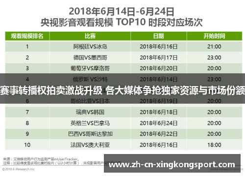 赛事转播权拍卖激战升级 各大媒体争抢独家资源与市场份额