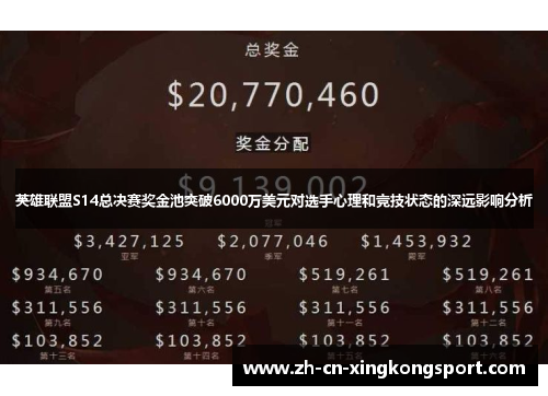 英雄联盟S14总决赛奖金池突破6000万美元对选手心理和竞技状态的深远影响分析