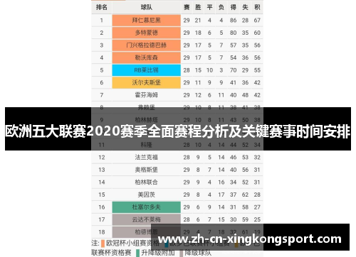 欧洲五大联赛2020赛季全面赛程分析及关键赛事时间安排