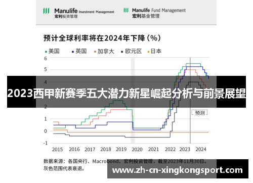 2023西甲新赛季五大潜力新星崛起分析与前景展望