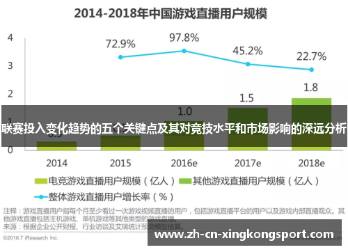 联赛投入变化趋势的五个关键点及其对竞技水平和市场影响的深远分析