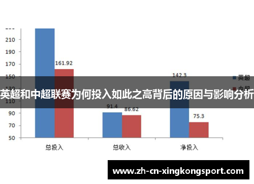 英超和中超联赛为何投入如此之高背后的原因与影响分析