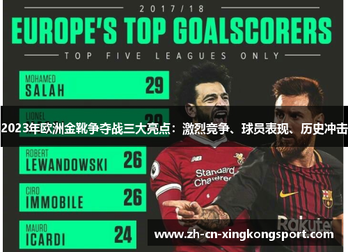 2023年欧洲金靴争夺战三大亮点：激烈竞争、球员表现、历史冲击