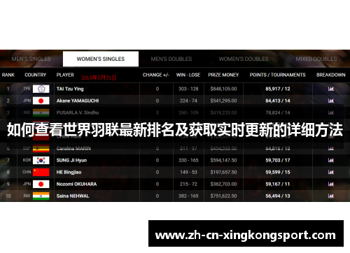如何查看世界羽联最新排名及获取实时更新的详细方法