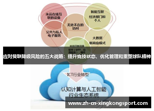 应对曼联降级风险的五大战略：提升竞技状态、优化管理和重塑球队精神