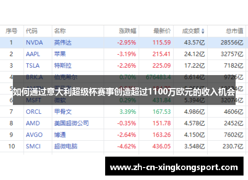 如何通过意大利超级杯赛事创造超过1100万欧元的收入机会