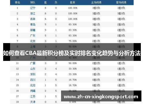 如何查看CBA最新积分榜及实时排名变化趋势与分析方法