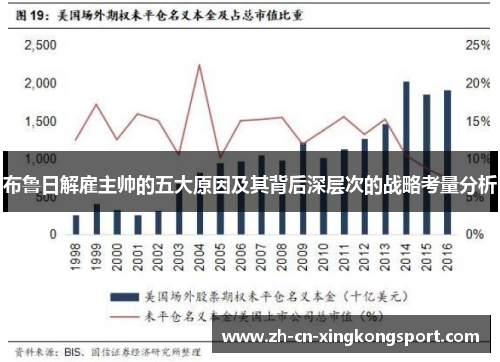 布鲁日解雇主帅的五大原因及其背后深层次的战略考量分析