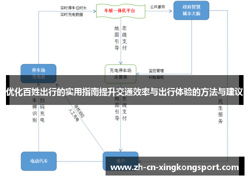 优化百姓出行的实用指南提升交通效率与出行体验的方法与建议
