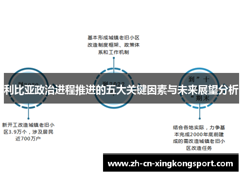 利比亚政治进程推进的五大关键因素与未来展望分析
