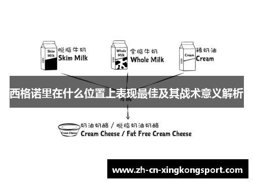 西格诺里在什么位置上表现最佳及其战术意义解析