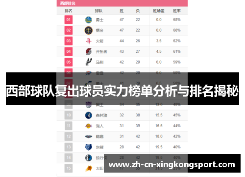 西部球队复出球员实力榜单分析与排名揭秘