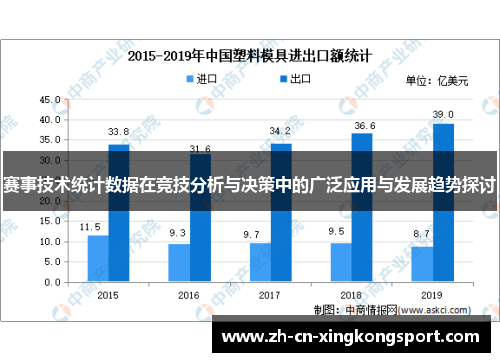 赛事技术统计数据在竞技分析与决策中的广泛应用与发展趋势探讨