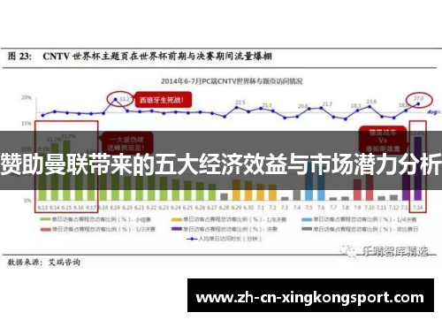 赞助曼联带来的五大经济效益与市场潜力分析