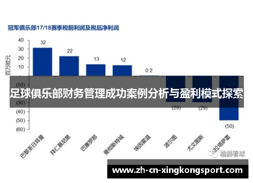 足球俱乐部财务管理成功案例分析与盈利模式探索