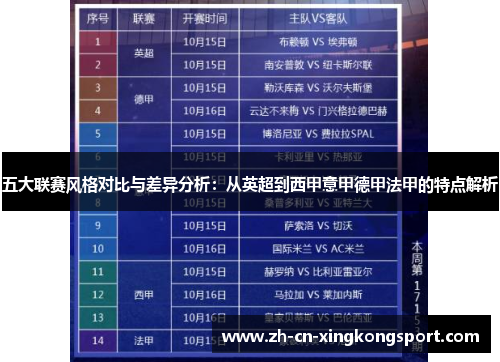 五大联赛风格对比与差异分析：从英超到西甲意甲德甲法甲的特点解析