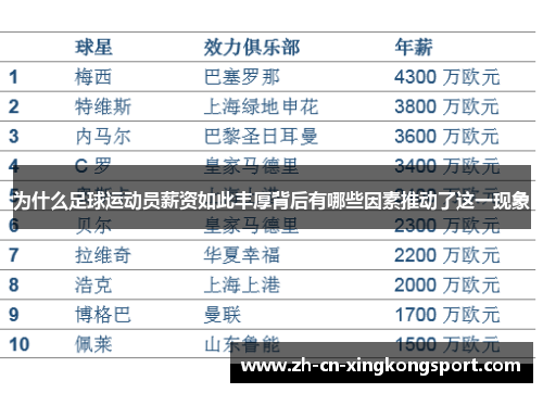 为什么足球运动员薪资如此丰厚背后有哪些因素推动了这一现象 为什么足球运动员薪资如此丰厚背后有哪些因素推动了这一现象