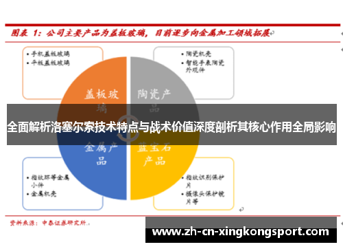 全面解析洛塞尔索技术特点与战术价值深度剖析其核心作用全局影响
