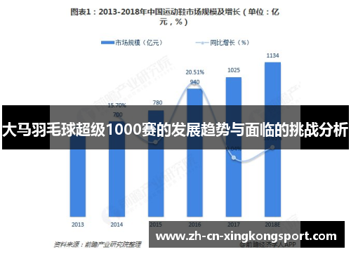 大马羽毛球超级1000赛的发展趋势与面临的挑战分析