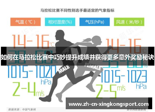 如何在马拉松比赛中巧妙提升成绩并获得更多意外奖励秘诀