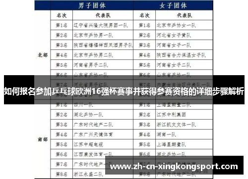 如何报名参加乒乓球欧洲16强杯赛事并获得参赛资格的详细步骤解析