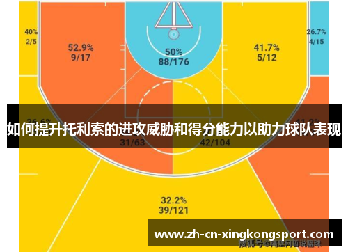 如何提升托利索的进攻威胁和得分能力以助力球队表现