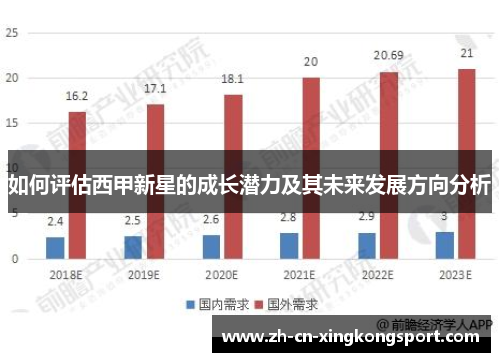 如何评估西甲新星的成长潜力及其未来发展方向分析 如何评估西甲新星的成长潜力及其未来发展方向分析