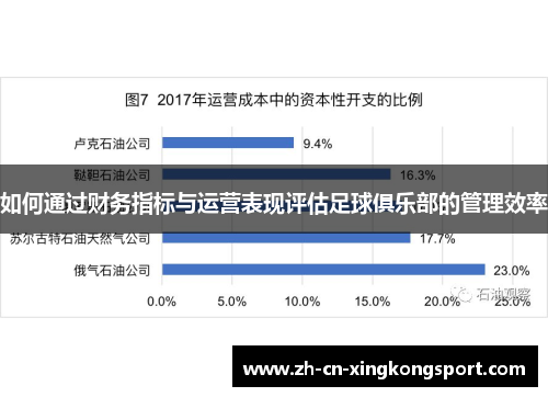 如何通过财务指标与运营表现评估足球俱乐部的管理效率